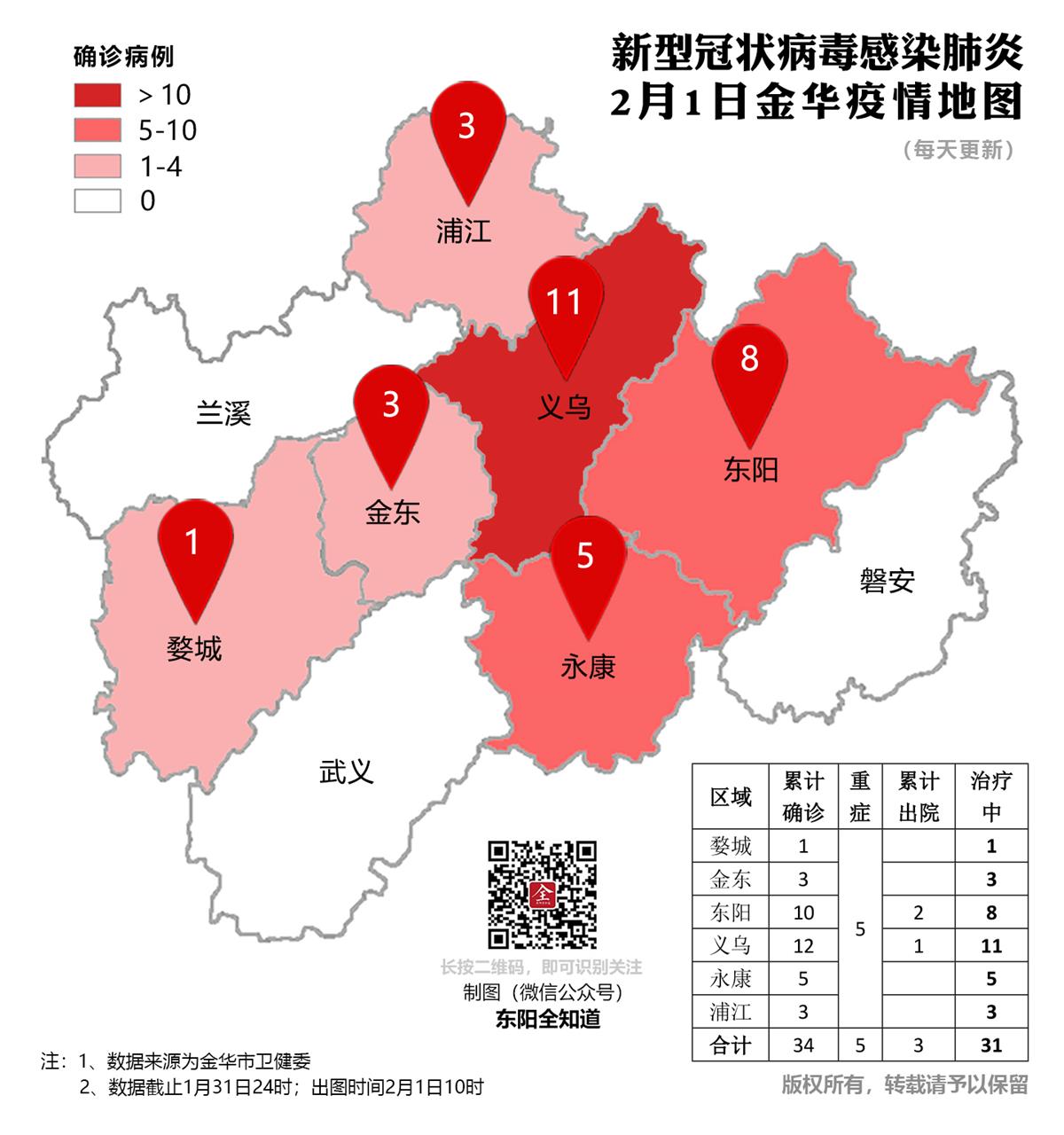 1疫情!金华市7例,东阳3例.全省新增确诊病例62例