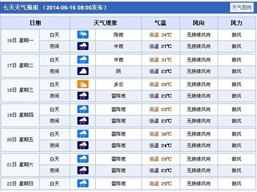 未来七天横店天气预报（6月16日更新，本周横店影视城天气情况）