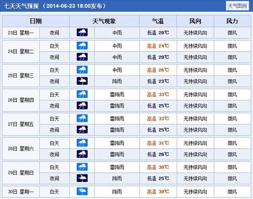 未来七天横店天气预报（6月23日更新，本周横店影视城天气情况）