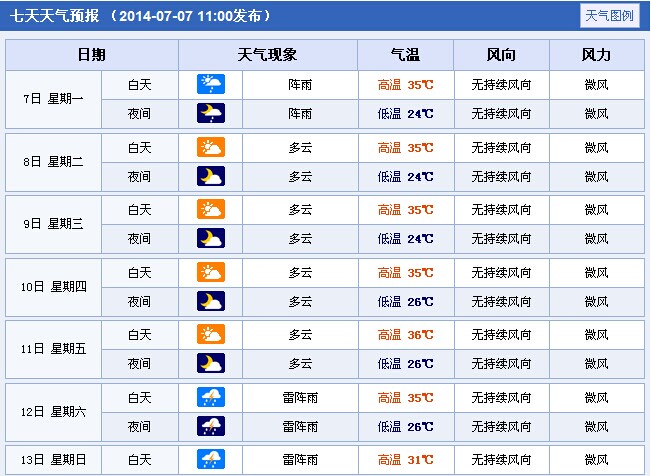 未来七天横店天气预报（7月7日更新，本周横店影视城天气情况）