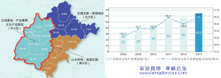 创意·融合·集聚——探索县域文化产业发展的东阳模式-横店影视城旅游攻略网