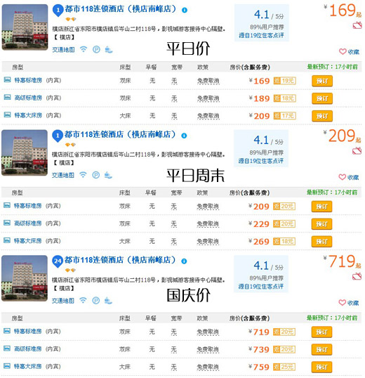 国庆节期间横店的宾馆住宿是不是很紧张，很贵的？都市118连锁酒店-横店影视城旅游攻略网