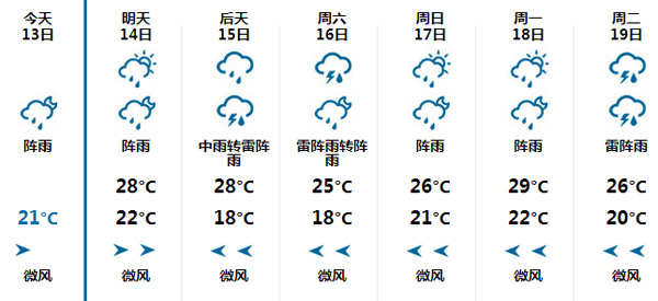 神了！萧敬腾近期将来横店，然后东阳的天气就是一直下雨-横店影视城旅游攻略网