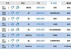 15天