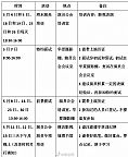 2019年5月工会面试时间